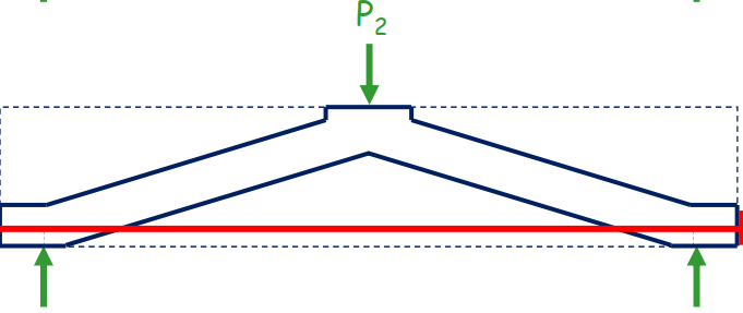 Pile cap idealisation (Concrete Centre Design Guide)