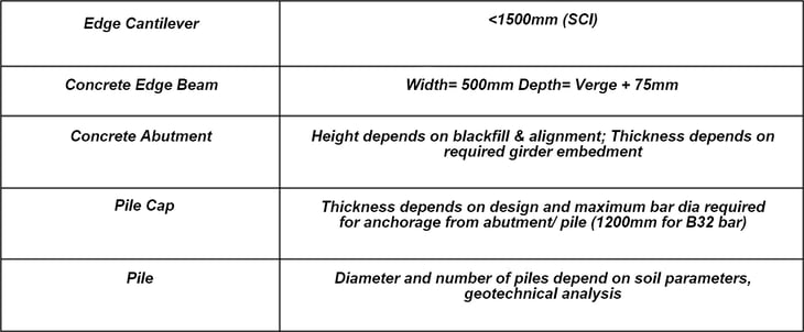 Steel-Construction-Institute-guidelines-and-Eurocode-detailing-norms