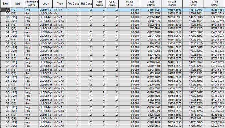 Summary results table generated from midas Civil