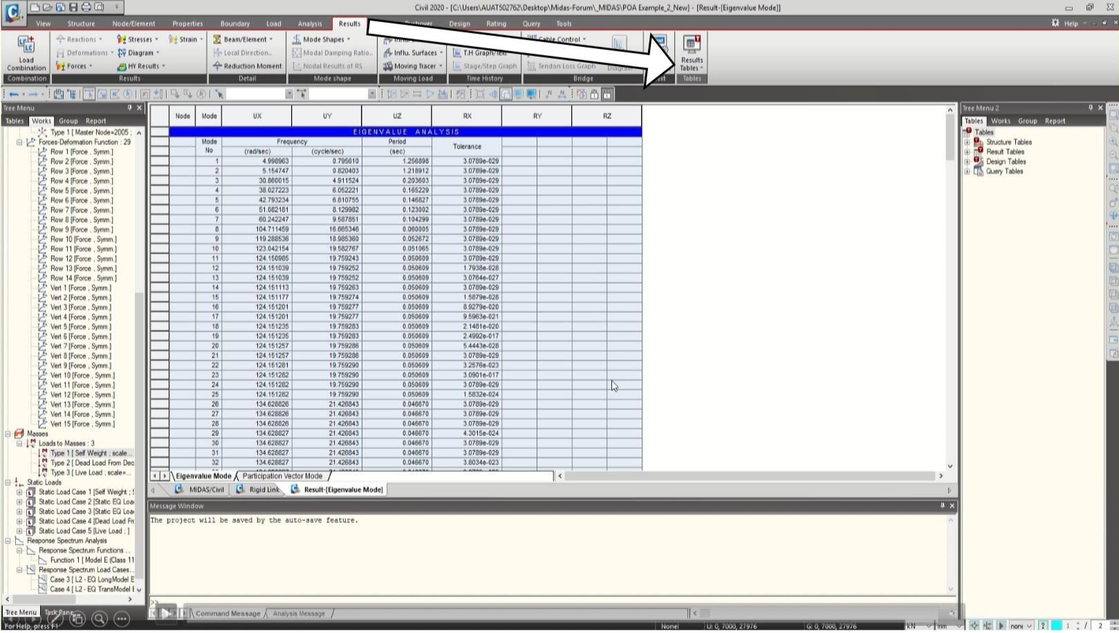 Eigenvalue analysis results of the structure