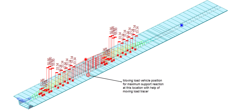 moving load tracer