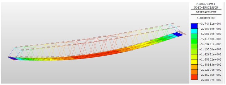 Figure 21: Displacement results