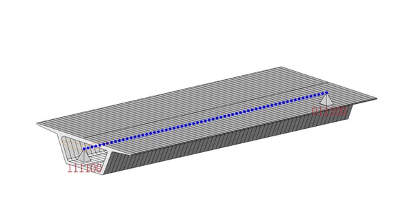 Software model considered for dynamic analysis