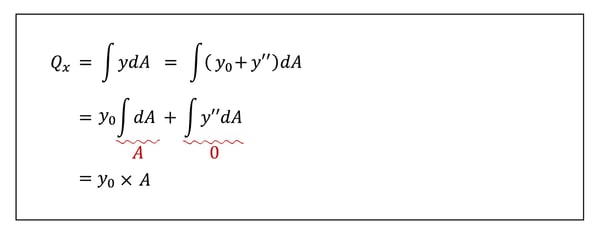 Case B