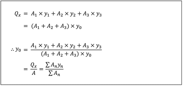Case c