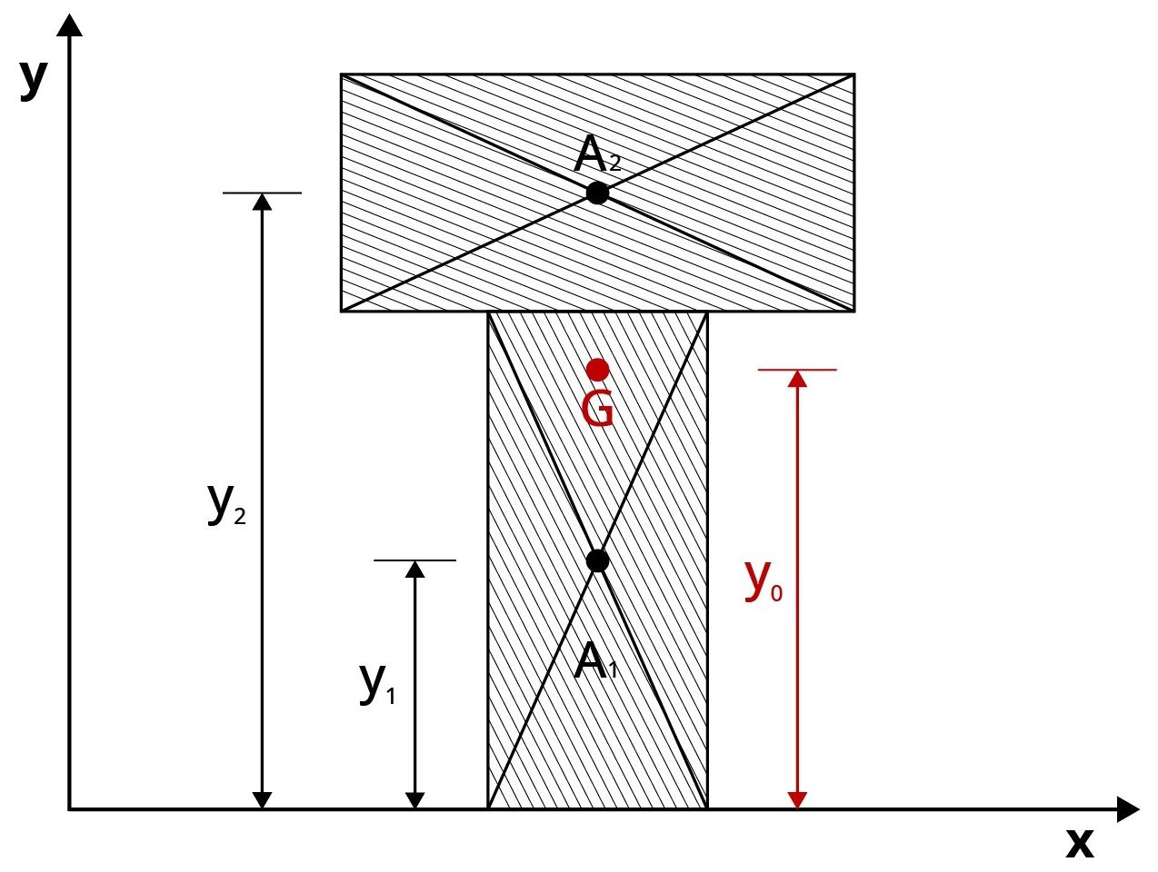 Geometric Properties of Sections Part I - First Moment of Area