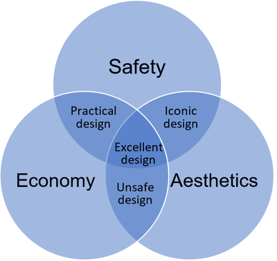 Fig1