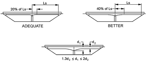 Fig10