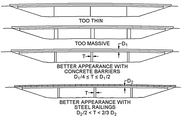 Fig22