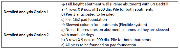 B. Choice of Abutment Wall