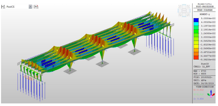 Figure 22: Bending Moment Envelope