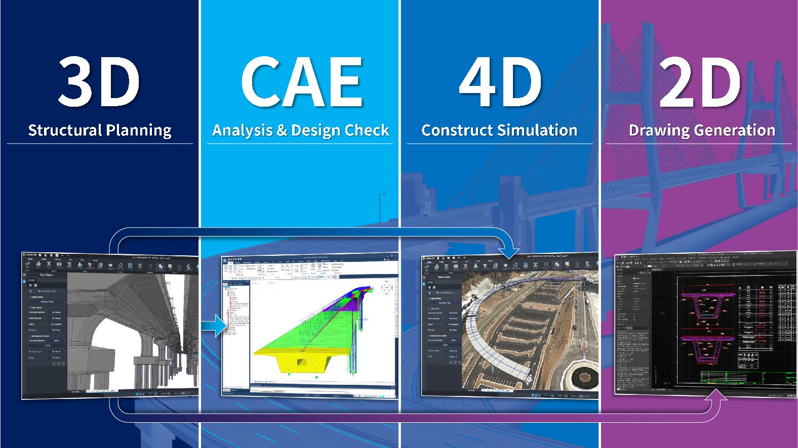 midas CIM Process