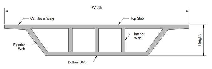Multi-Cell Box Girder Cross-Section