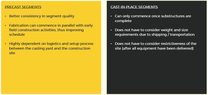 Precast vs Cast-in-Place Segments