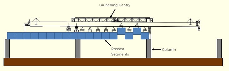 Span-by-Span Construction