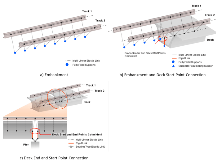 Figure 13. Detailed Model Shape