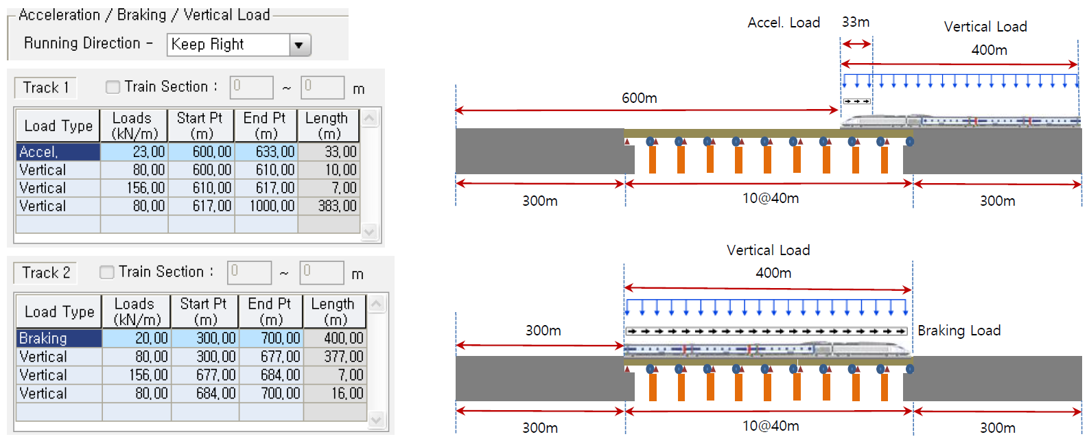 Figure 15. Example of Acceleration,Braking,Vertical Load