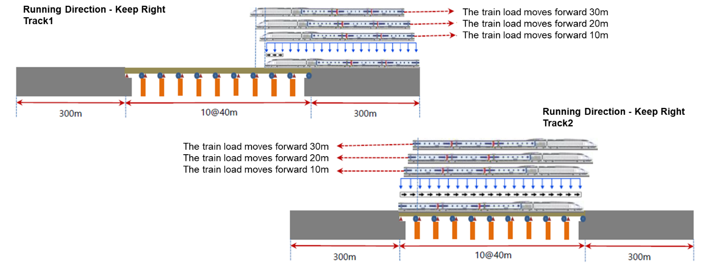 Figure 16. Example of Number of Track Loading Locations & Location Incremet for Track 1, 2 feature