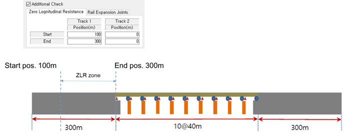 Figure 2. Example of Zero Longitudinal Resistance option