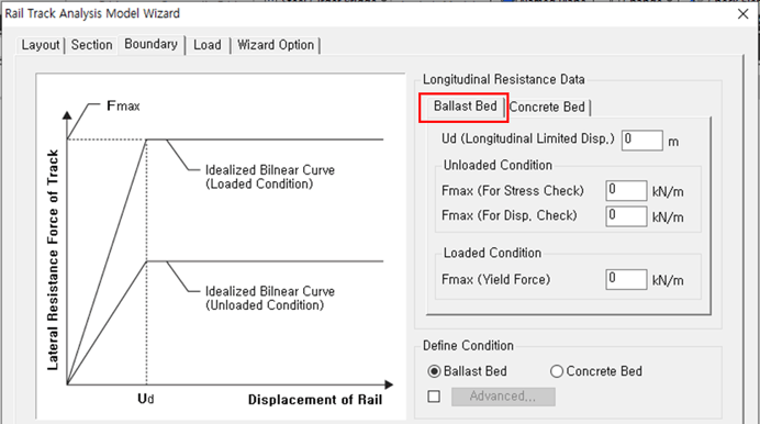 Figure 7. Longitudinal Resistance Data of Ballast Bed