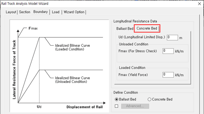 Figure 8. Longitudinal Resistance Data of Concrete Bed