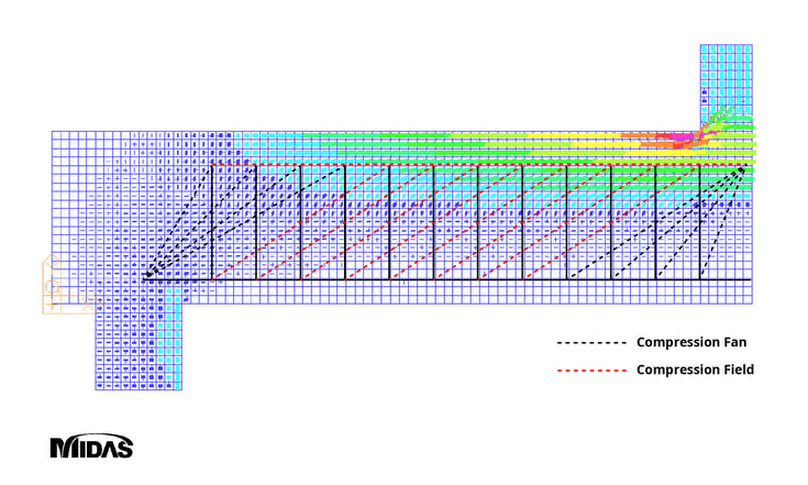 Equivalent Plastic Truss Model