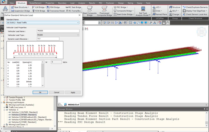 Figure 6. Moving load analysis