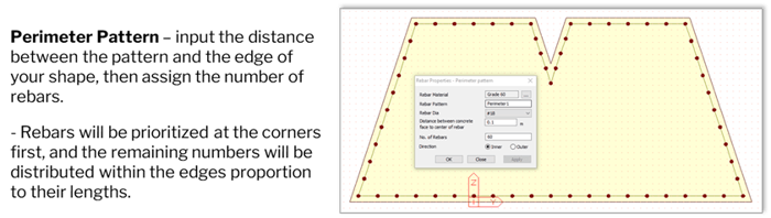 Image 4.16 Perimeter Pattern