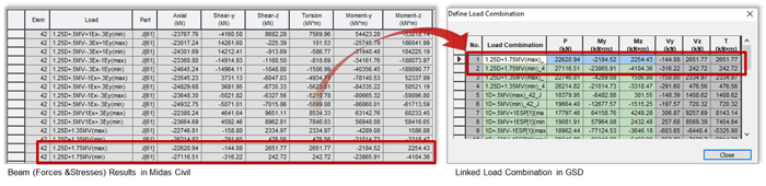 Image 4.17 Load Comparison of Midas Civil and GSD