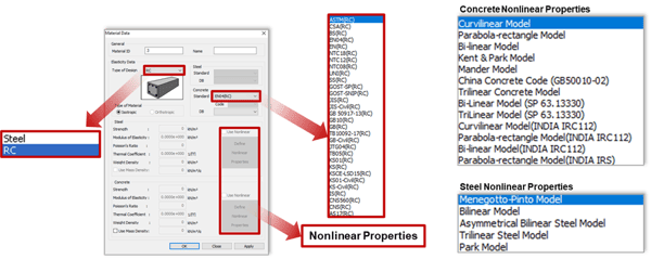 Image 4.5 Material Data Dialog Box