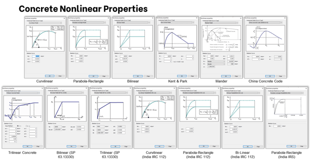 Image 4.6 Concrete Nonlinear Properties