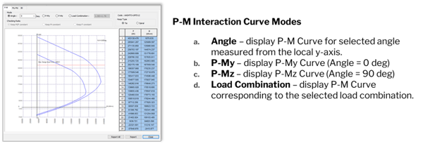 Image 5.1 P-M Interaction Curve