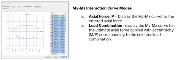 Image 5.2 My-Mz Interaction Curve