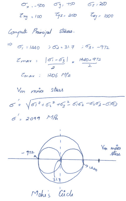 Fig.6 Example for computing Von Mises Stresses