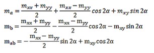 Fig 5-1