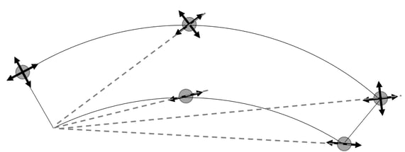 fig4. Radial bearing layout