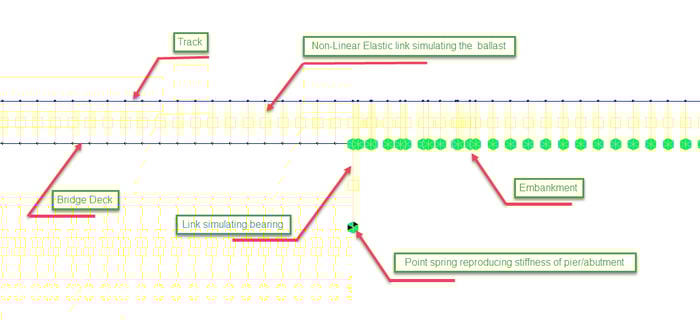 fig 3. Simplified structural model for interaction analysis