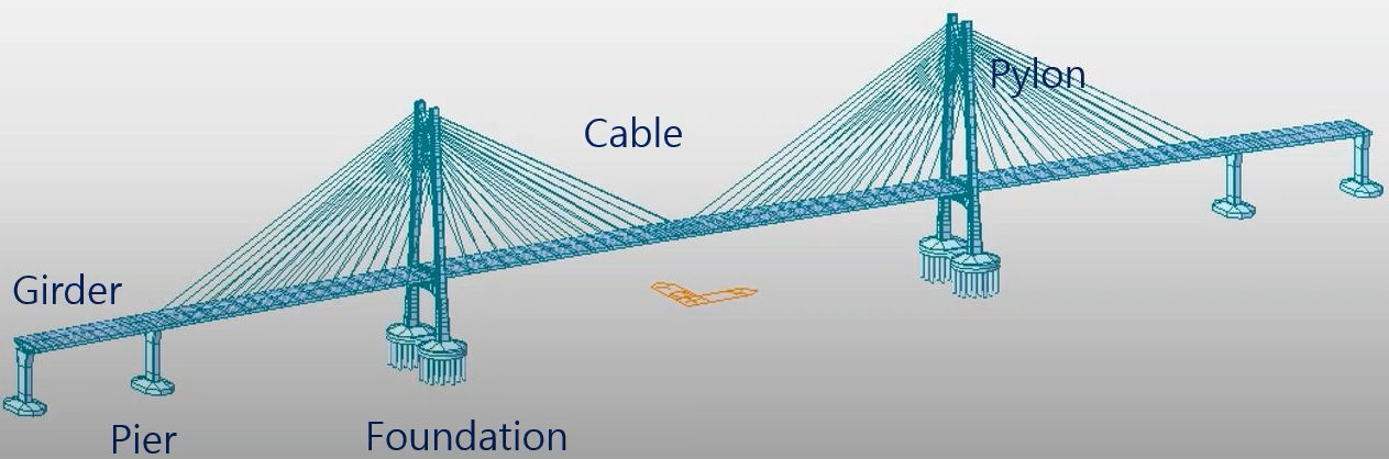 Dynamic Analysis of Fan, Semi-Fan and Harp Type of Cable-Stayed Bridges
