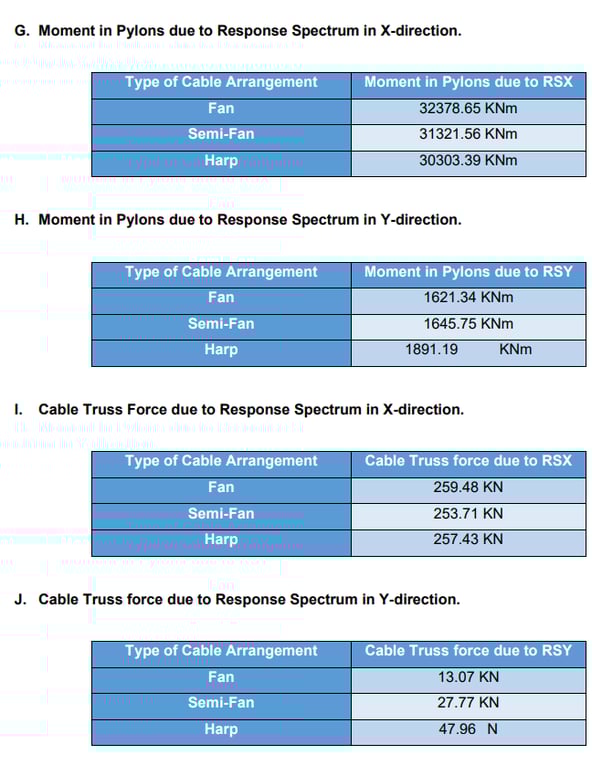 table 3