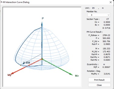 Figure 4 3D P-M interaction curve from Midas