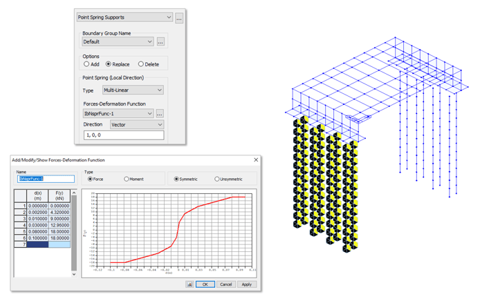 Figure 3.8 Sample of Auto-calculated Lateral Multilinear Springs and Force Deformation Sample in Piles