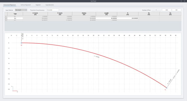 Fig. 7 Alignment with length 60m and radius 100m definition