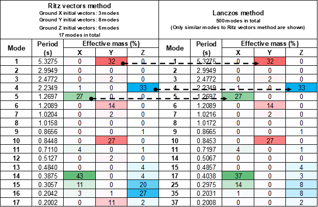 Table4