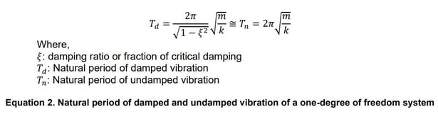 equation2