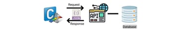 midas API (Application Programming Interface)