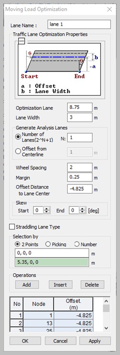 Fig 3. Method 1 input data