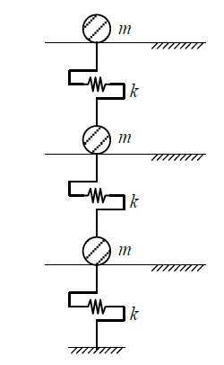 Response Spectrum Analysis