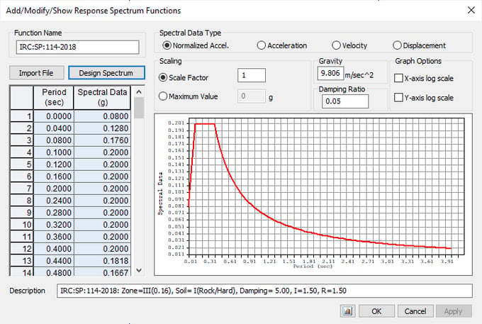 Mass Distribution Concept for Eigenvalue Analysis