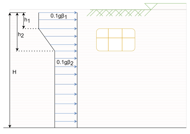 Equivalent Horizontal Acceleration Method