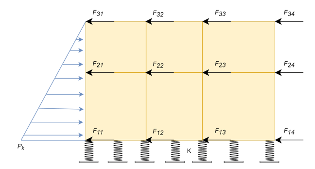 Equivalent Inertial Force Method